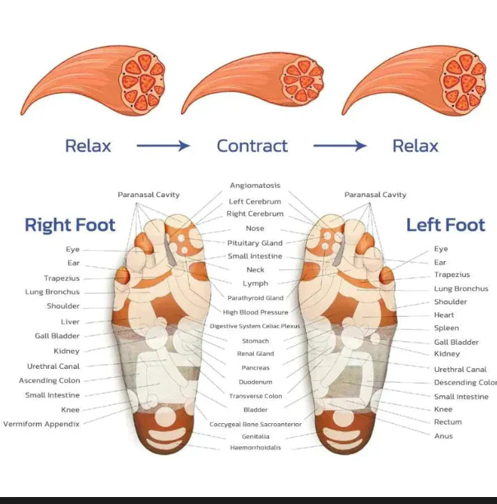 Maliben | Pulse Pro™ - Soothes Your Feet