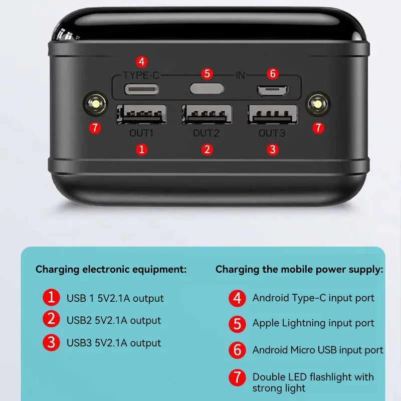 Maliben | Voltaro 50000 Mah Powerbank Fast Charging For Laptop, Tablet, Smartphone Compact Powerful
