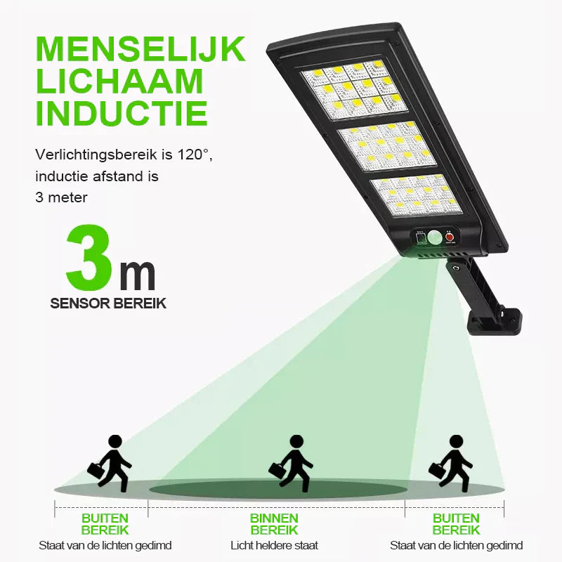 Maliben | Wireless Led Solar Security Light - 100% Solar Energy!