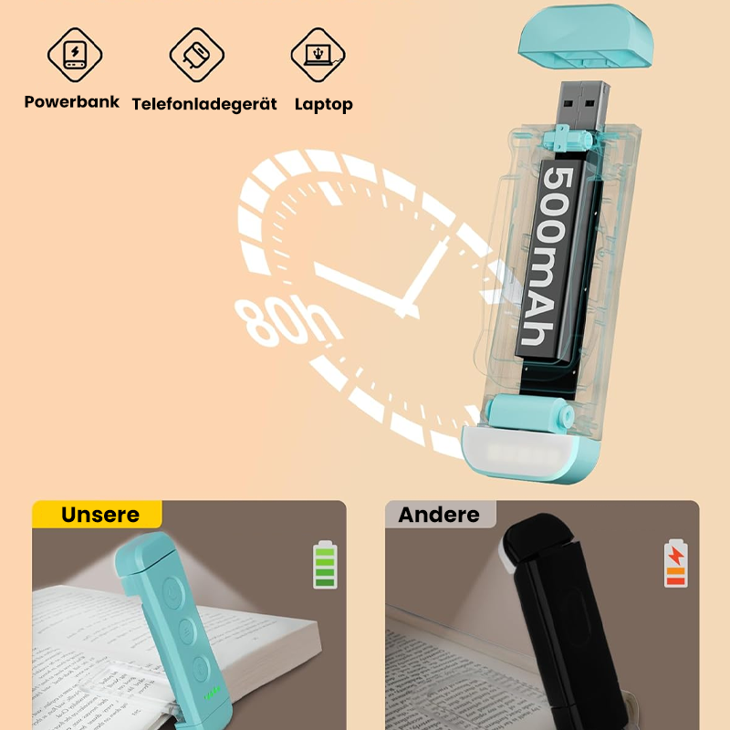 Maliben | Portable Led Reading Light To Clip On