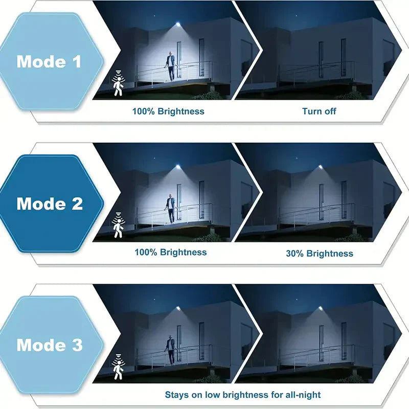 Maliben | 5000lm Solar Floodlight Twilight To Dawn, Solar Powered Outdoor Lights With Security Motion Sensor