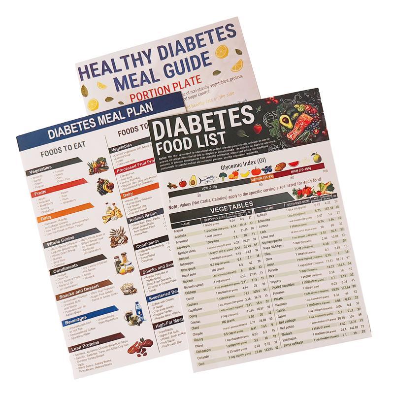 Maliben | Woyuosn Diabetes-Friendly Meal Planning Charts | Low-Gi & Calorie Reference Set