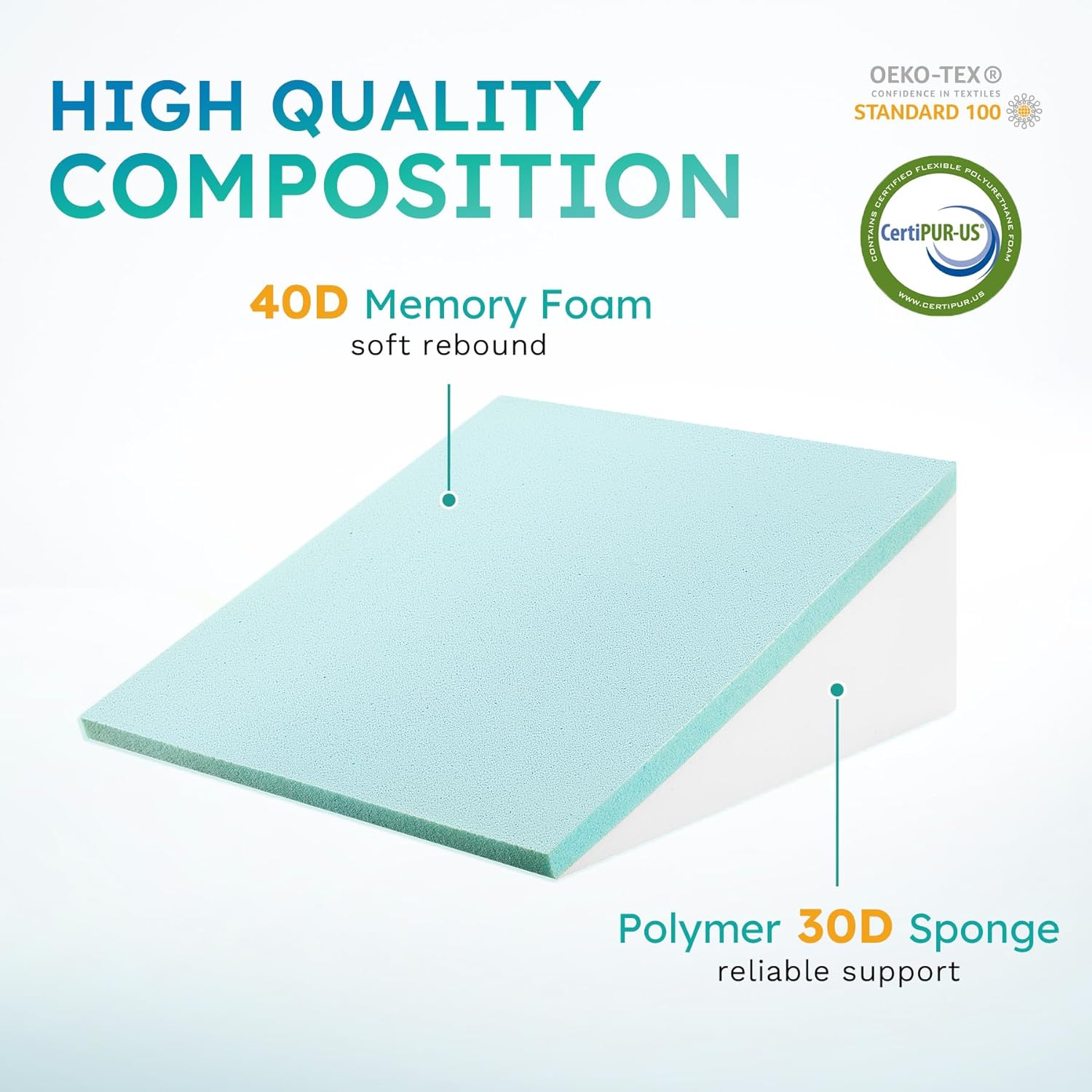 Maliben | Deluxe Inclined Wedge Support Pillow | Cooling Gel Memory Foam, Removable Cover & Ideal For Back Pain Relief And Acid Reflux