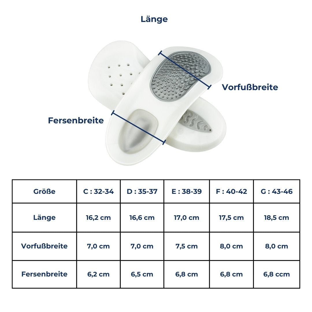 Maliben | Insoles Orthostep Comfortfit | Against Heel Pain & Plantar Fasciitis | Arch Support & Shock Absorption