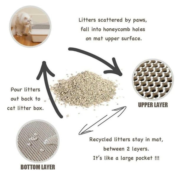 MAliben | Streuchampion β Finally a Cozy Clean Home Without Cat Litter Chaos!