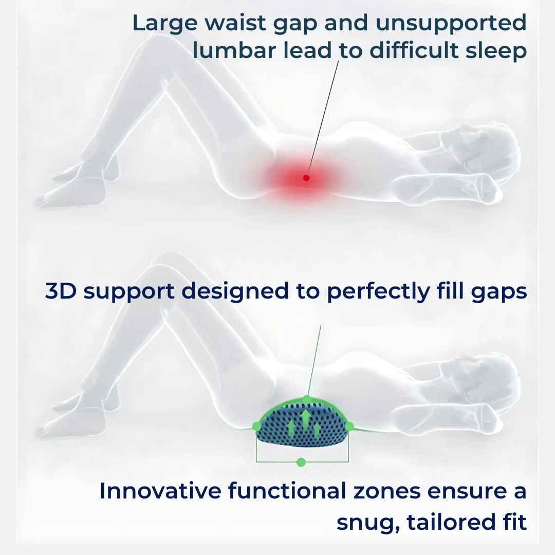 Maliben | BackcomFort Lumbar Cushion – Ergonomic Support Cushion for Back And Spine