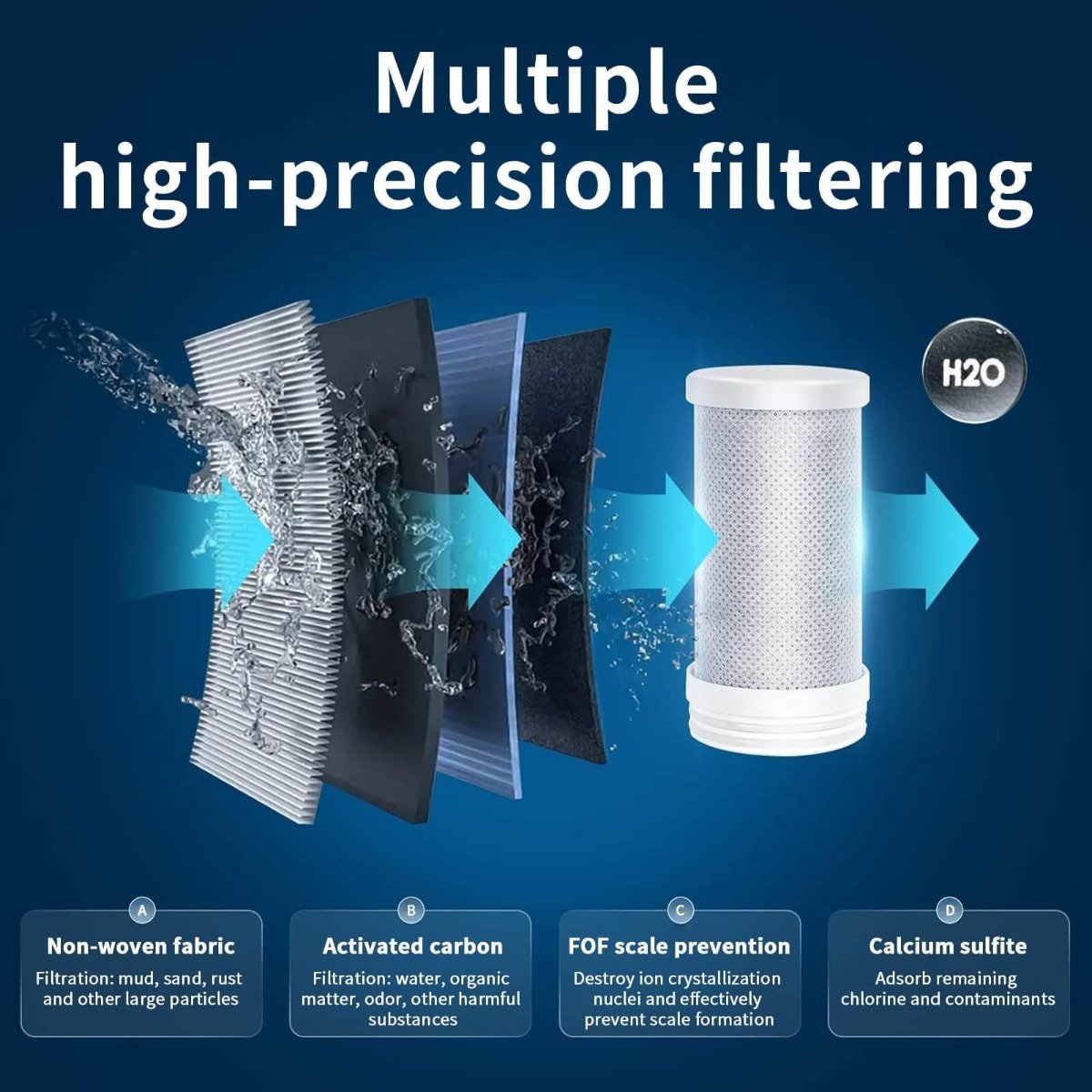 Maliben | Tap Water Filter | Advanced Water Filter For Cleaner & Healthier Tap Water