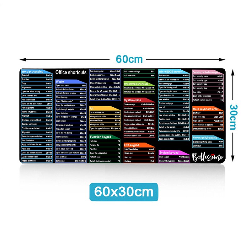 Maliben | Keyboard Shortcuts Cheat Sheet Pad