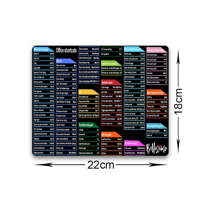 Maliben | Keyboard Shortcuts Cheat Sheet Pad