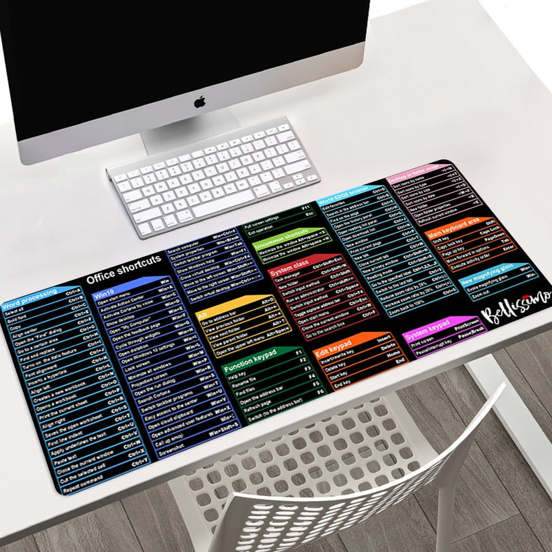 Maliben | Keyboard Shortcuts Cheat Sheet Pad