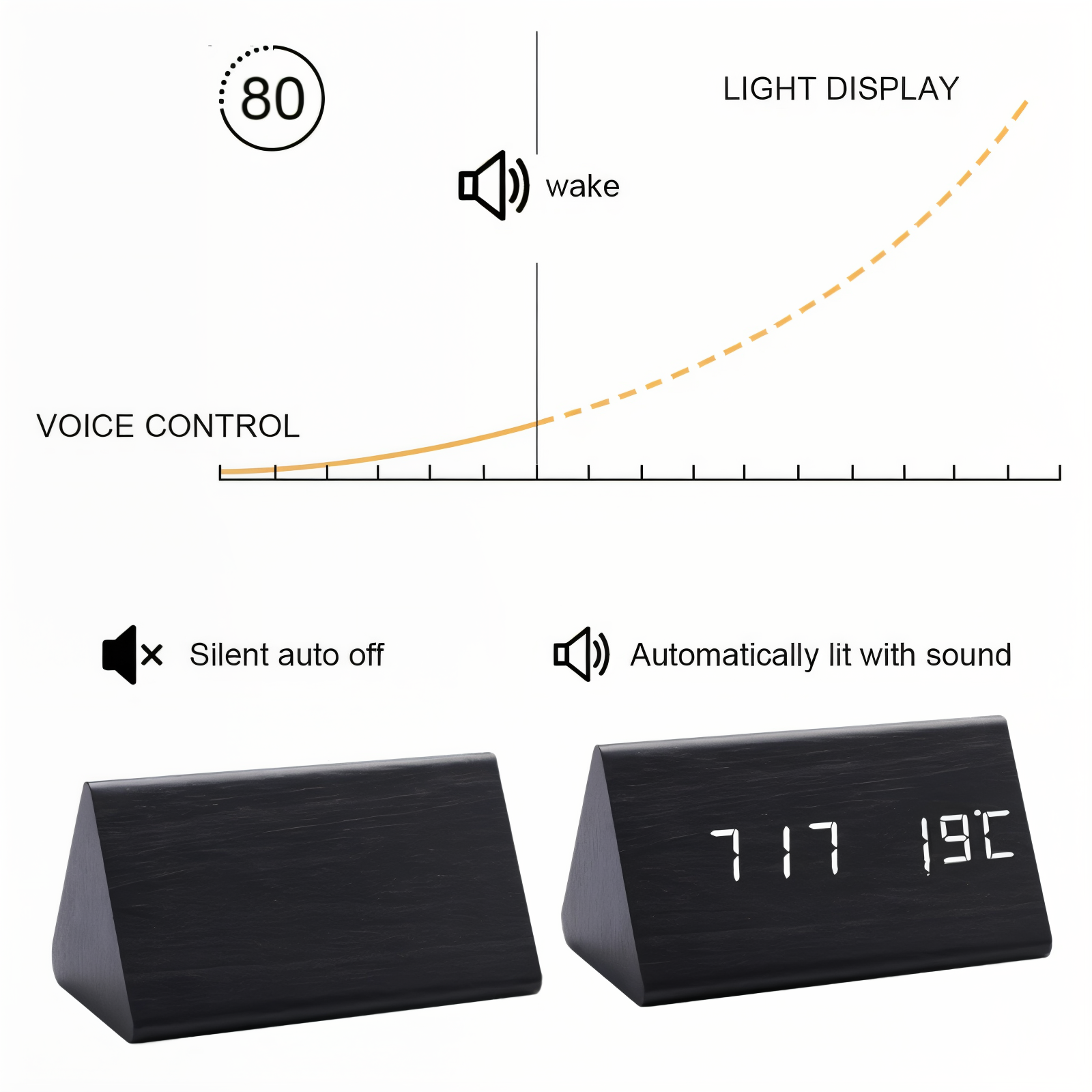 Maliben | Digital Led Alarm Clock Made Of Plastic