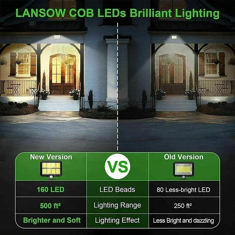 Maliben | Luminax Solar | 100 Cob Led Solar Light | Ip65 | Motion Sensor & 3 Modes | Wireless Outdoor Lighting