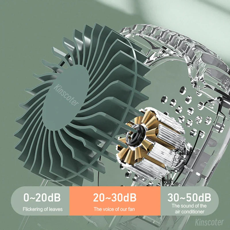 Maliben | Ventiwise Mini Fan | 3-Speed Turbo | Led Display & Battery 2000 Mah | Compact & Rechargeable
