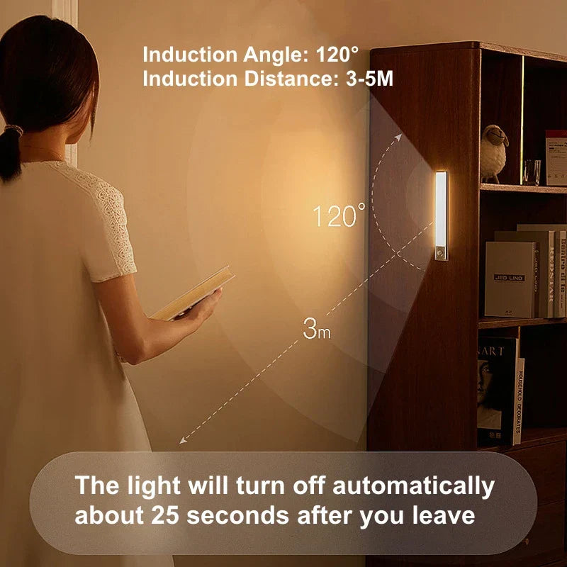 Maliben | Motion Sensor Led Night Light Usb Rechargeable Wireless Lamp