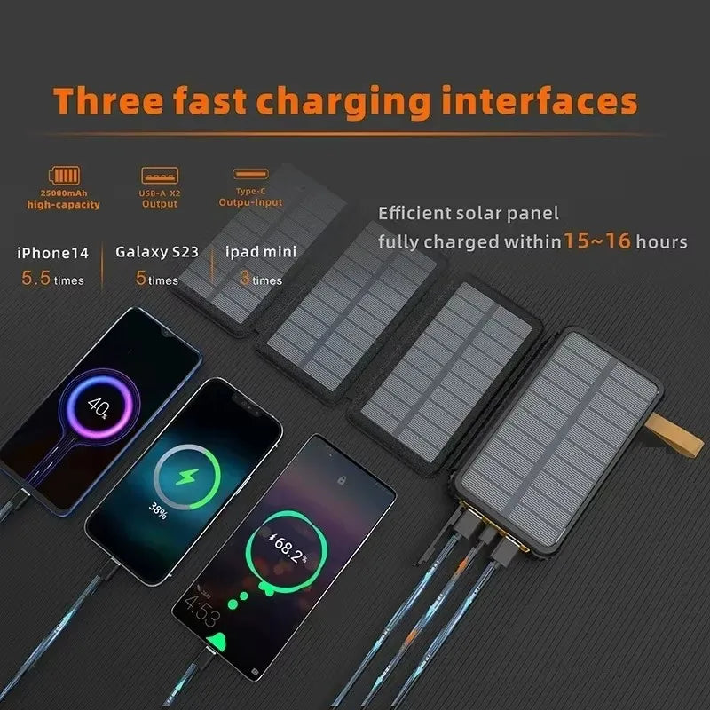 Maliben | Solar-Powerbank Suncharge Fold | Foldable Solar Panel & Usb Output | Waterproof & Outdoor Suitable | For Phone, Camping & Travel