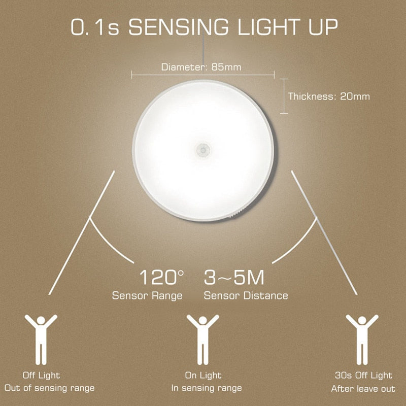 Maliben | Sticky Led Motion Sensor Mini Night Lamp