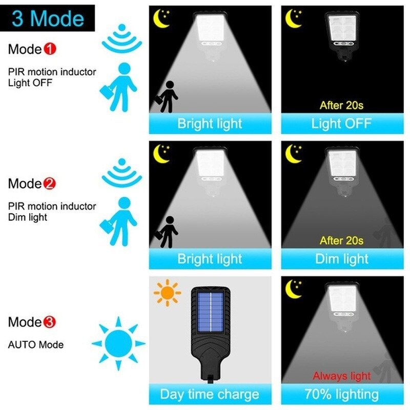 Maliben | Solar Led Smart Energy Wall Lamp