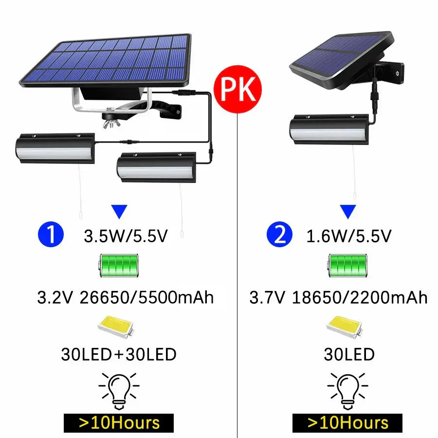 Maliben | Lumosfera Solar Light Indoor & Outdoor | Ip65 Waterproof | With Pull Switch | Warm & Cool White | 3m Cable