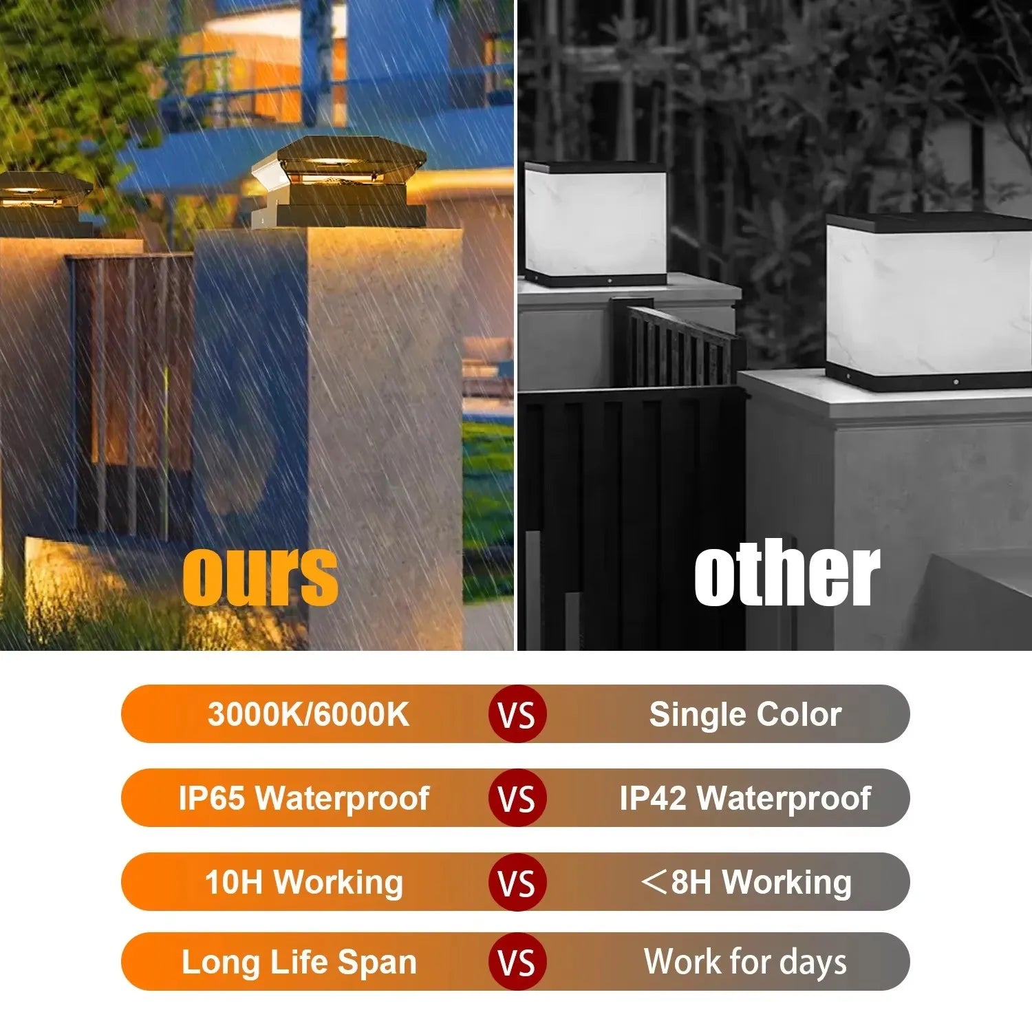 Maliben | Solar-Post Light Lumicolumna | Adjustable Warm & Cool White | Ip65 Waterproof | For Fence, Garden & Gate Pillar