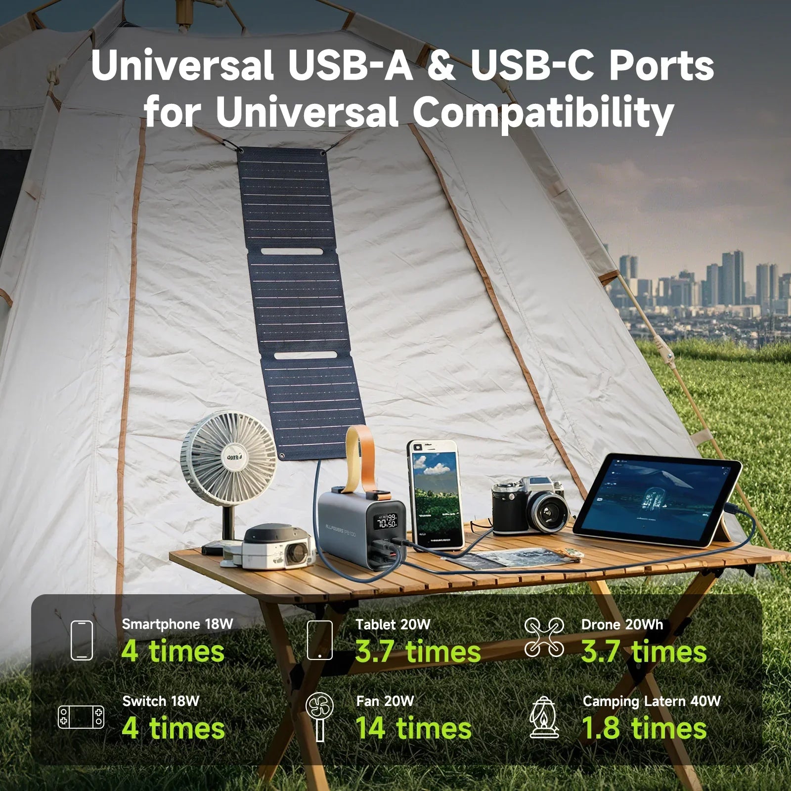 Maliben | Solar Powerbank Voltforge Pb100 Set | 24,000mah | 100w Fast Charging | Foldable 21w Solar Panel | For Laptop, Smartphone & Outdoor