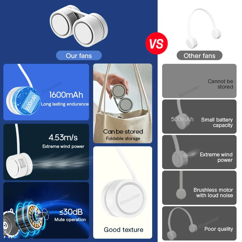 Maliben | Neckbreeze Neck Fan Bladeless | Portable & Rechargeable | 3-Stage Cooling | Quiet & Compact