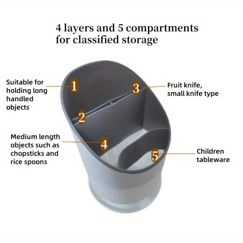 Maliben | Orgaclean Cutlery Holder With Draining Function | Multi-Layer Kitchen Organizer For Chopsticks, Spoons & Cutlery | Hygienic & Easy To Clean