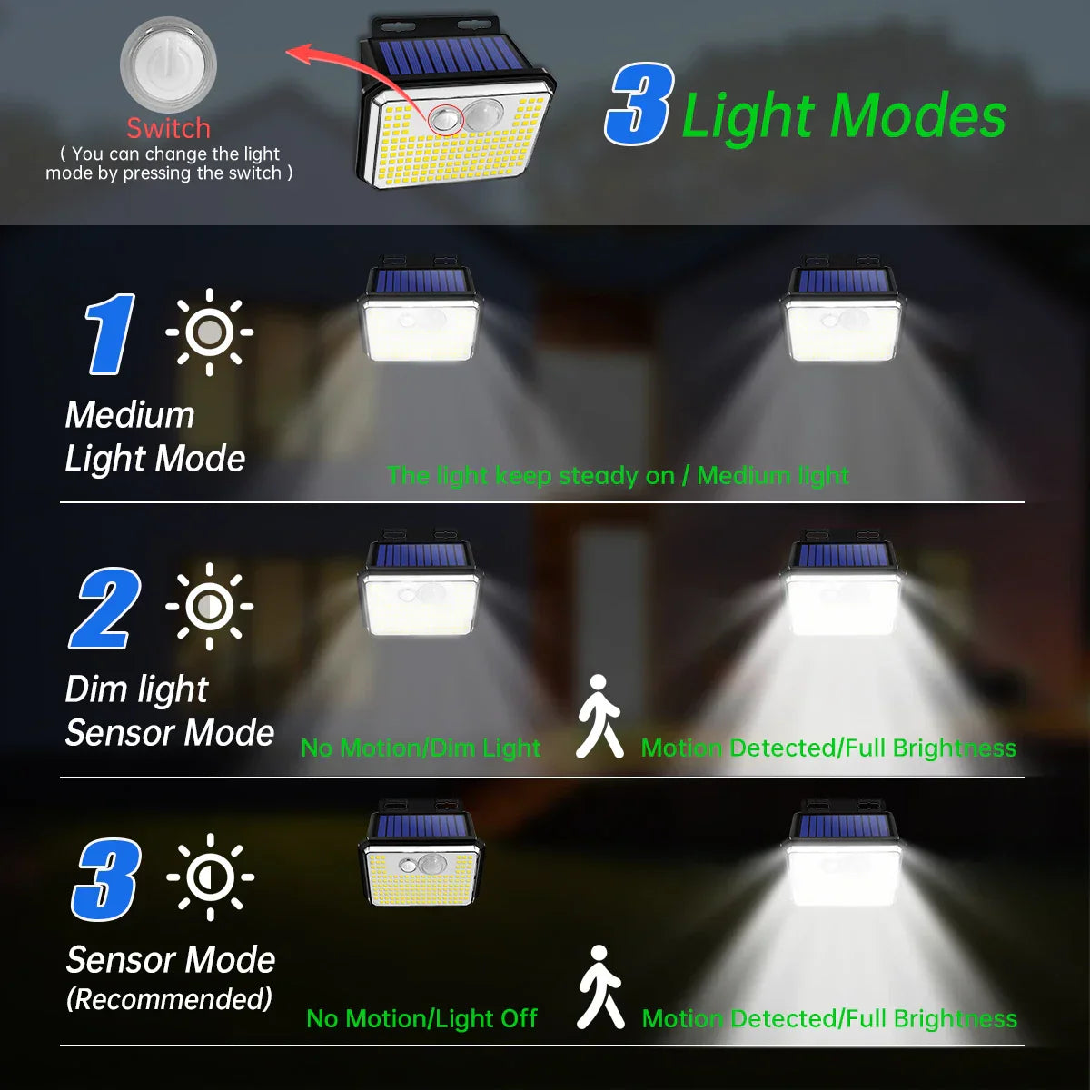 Maliben | Solentra Solar Wall Light Outdoor With Motion Sensor | 148 Leds | Ip65 Waterproof | 3 Modes | Super Bright & Wireless