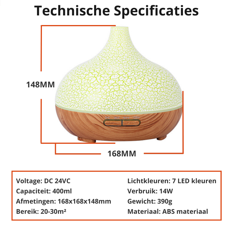 Maliben | Zenmist Diffuser | Relax Your Mind & Body With The Soothing Scent Of Aromatherapy!