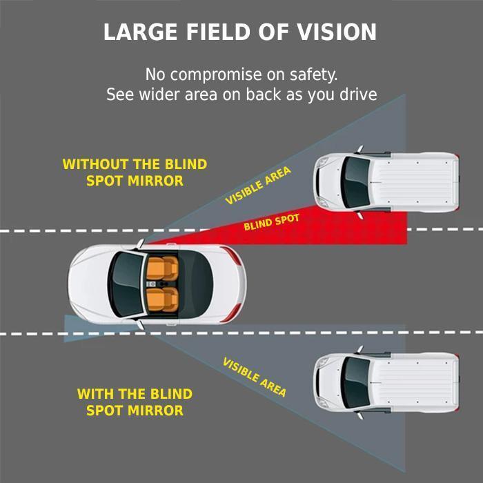 Maliben | Blind Spot Mirror