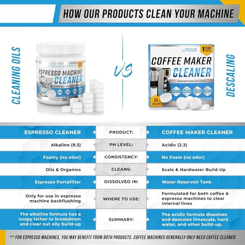 Maliben | Coffee Maker Cleaning & Descaling Tablets
