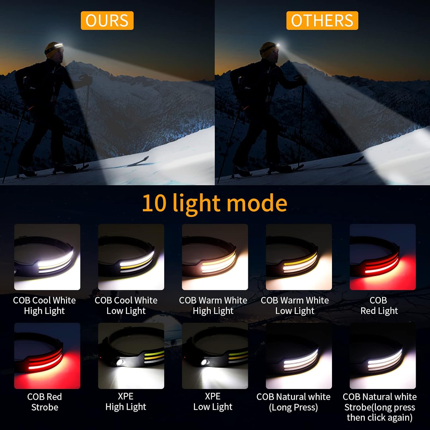 Maliben Led Headlamp X3 – Waterproof & Rechargeable Head Torch For Running, Hiking &...