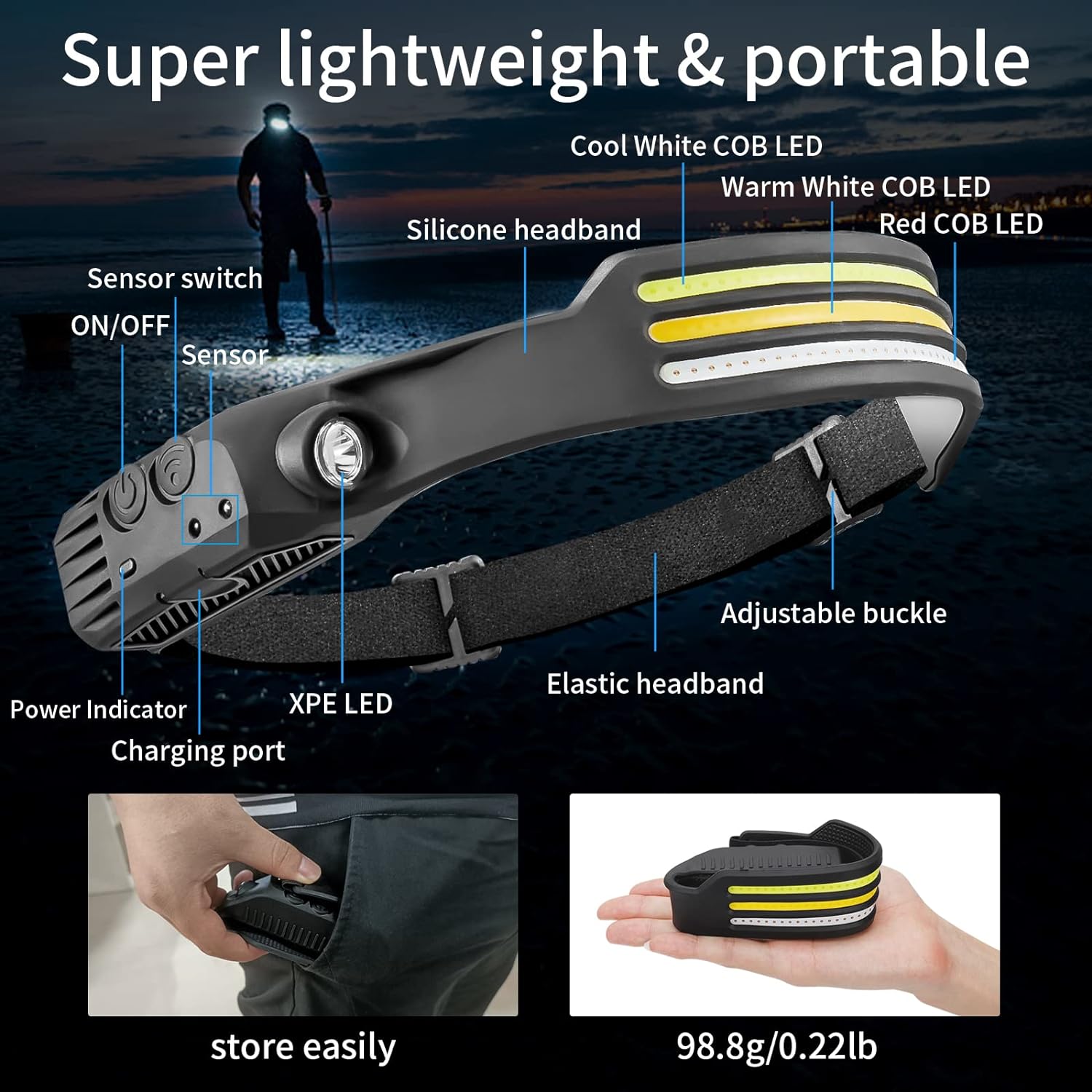Maliben Led Headlamp X3 – Waterproof & Rechargeable Head Torch For Running, Hiking &...