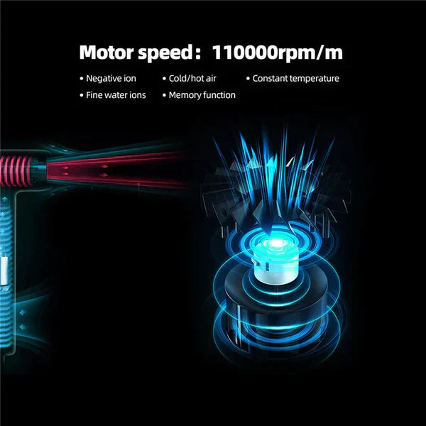 Maliben | Blitzair Ultralight Blowdryer – Professional High-Speed Motor For Quick Drying