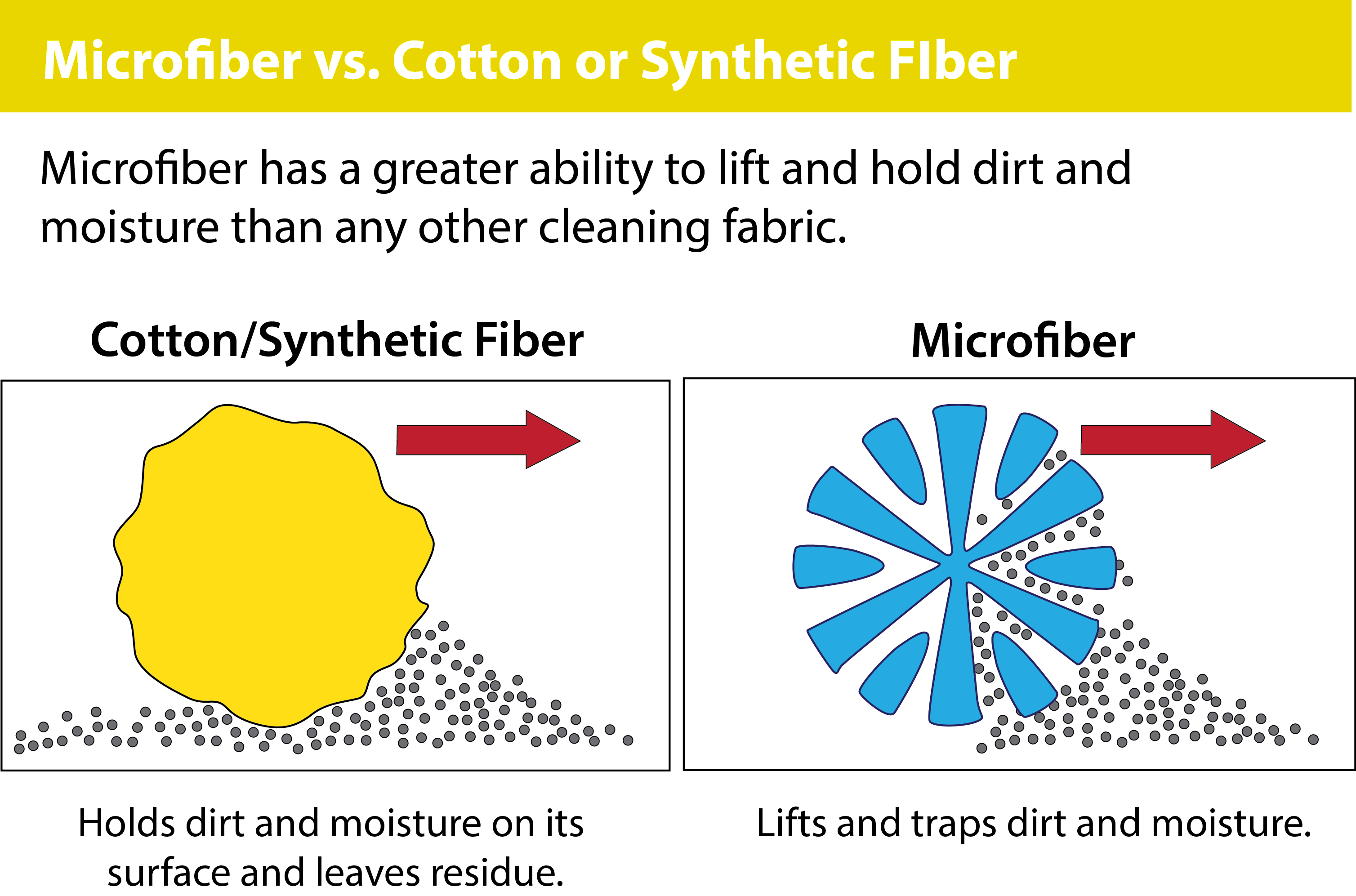 Maliben | Microfiber Car Towel