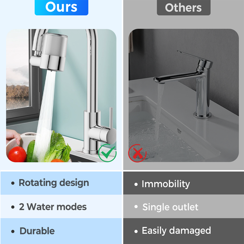 Maliben | Flowmaster Pro 720 — Master Your Water Chaos With Powerful Control And Crystal-Clear Cleanliness
