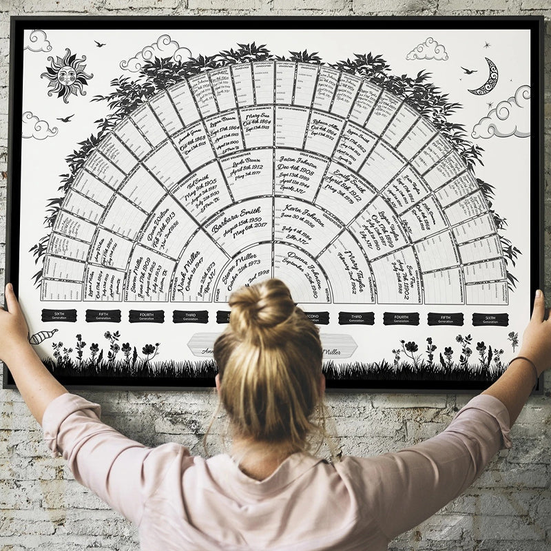 Maliben | Family History Family Tree Canvas