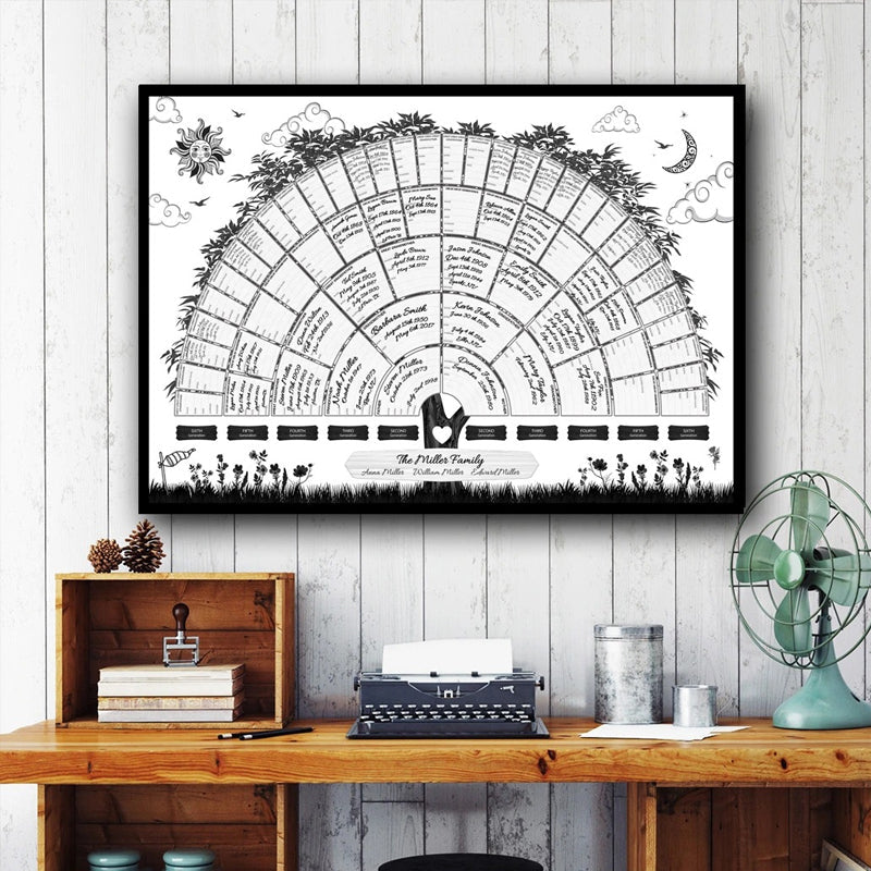 Maliben | Family History Family Tree Canvas