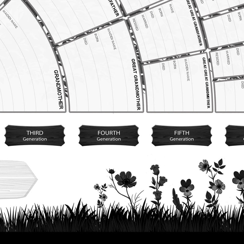 Maliben | Family History Family Tree Canvas