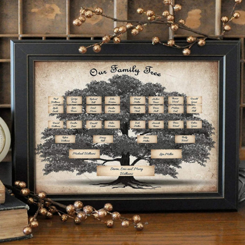 Maliben | Family History Family Tree Canvas