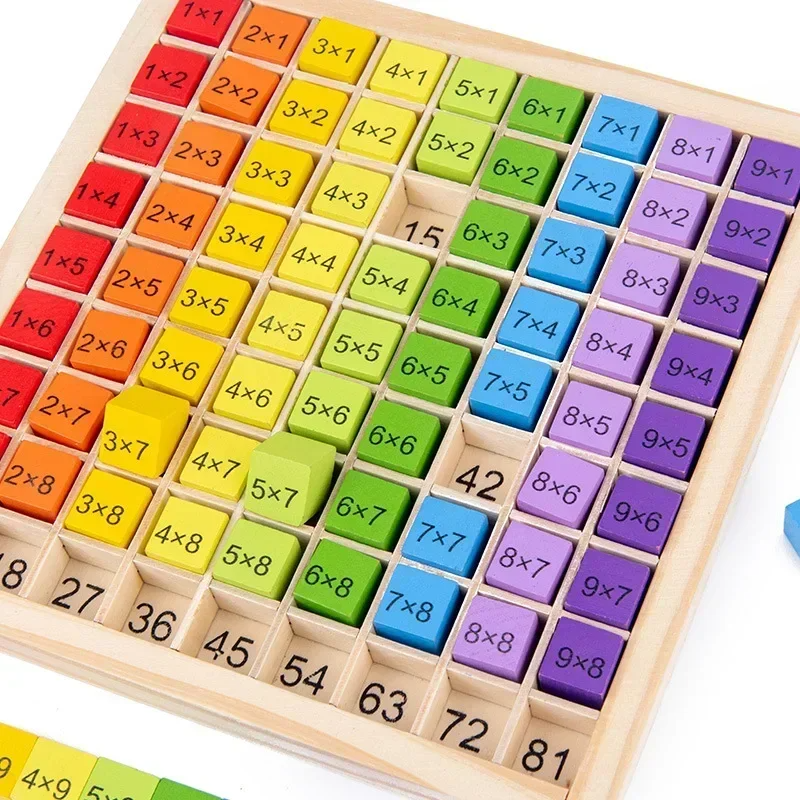 Maliben | Math Magic Board | Develop Mathematical Skills - Educational Game For Young Thinkers