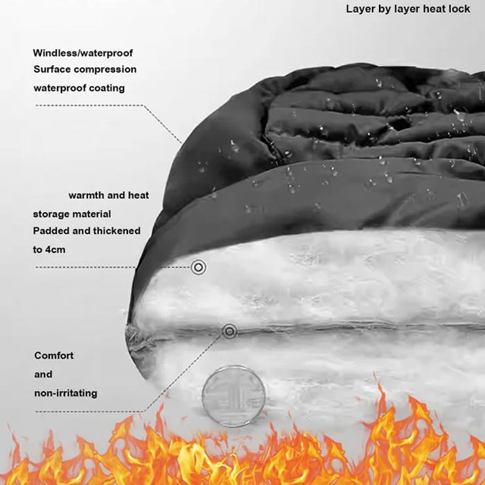 Maliben | Thermwrap – Ultimate Warmth Against Icy Winds