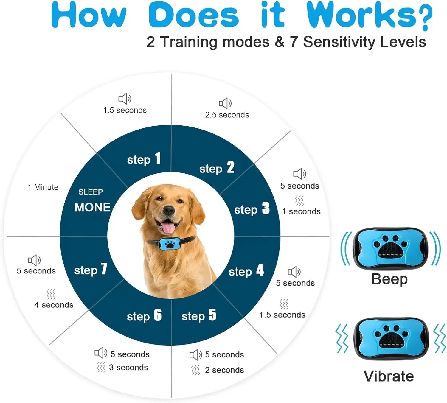 Maliben | Anti-Bark Dog Collar – Stop Unwanted Barking with the BarkBuddy Vibration Training Collar for Dogs