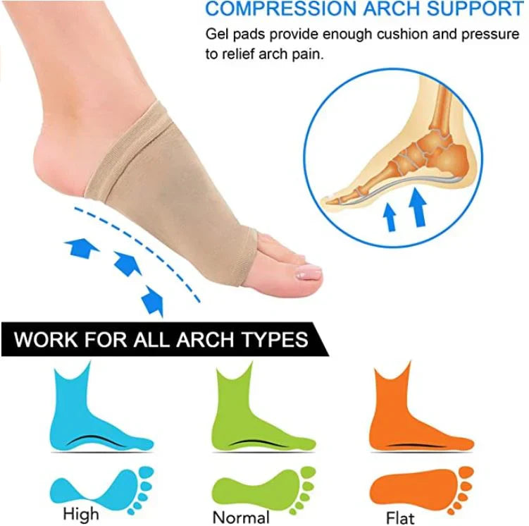 Maliben | Arch Support Cushion – Relief & ComFort for The Whole Day