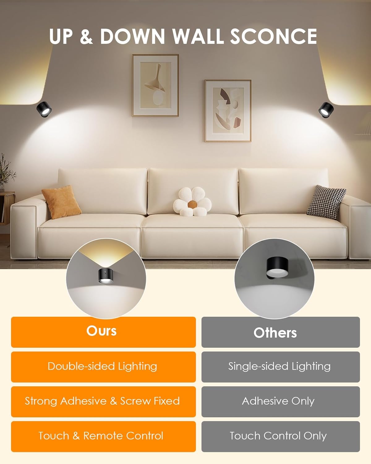Maliben | Led Wall Mounted Lights