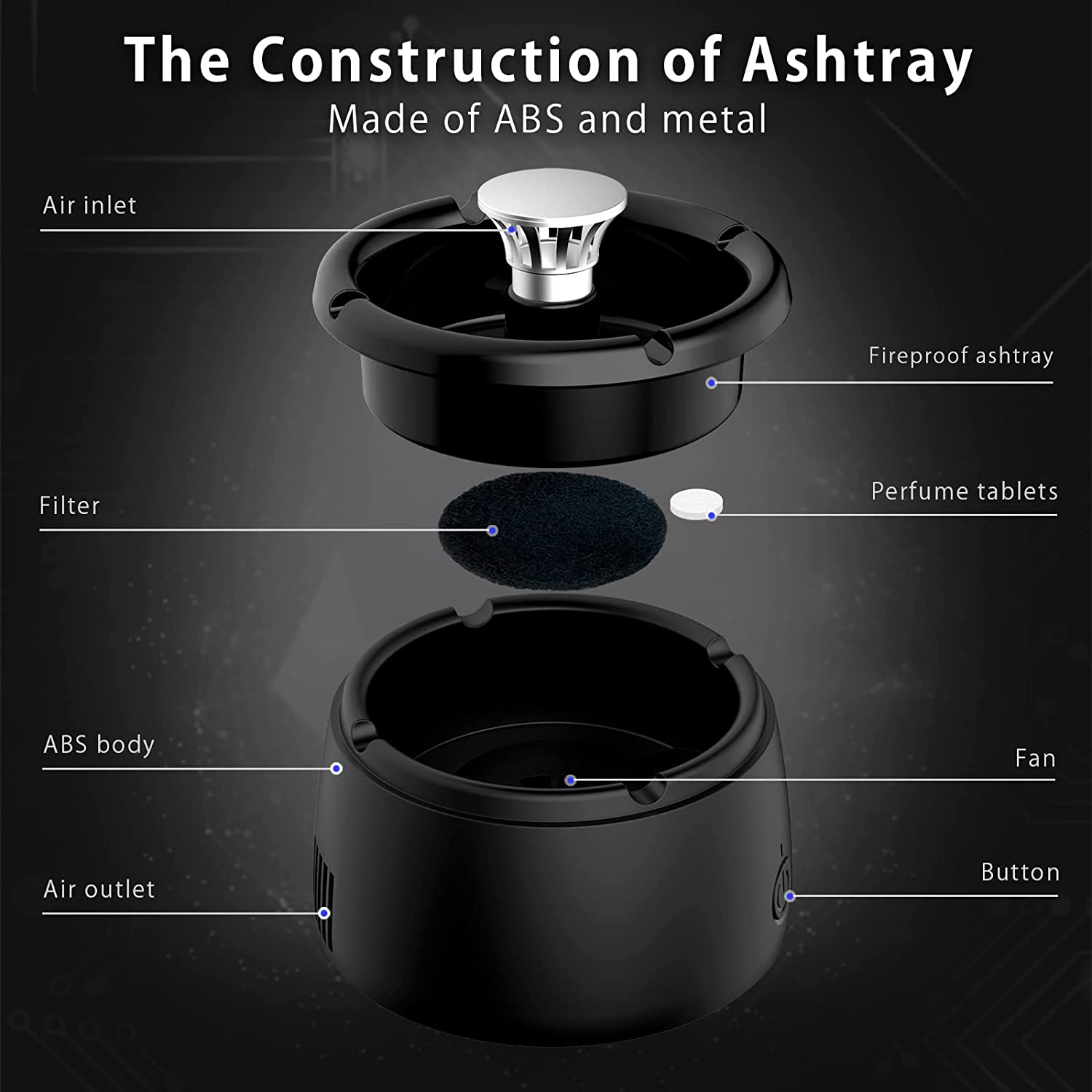 Maliben Odorless Smoke-Free Ashtray - Portable Smoke Catcher with Scent Filter