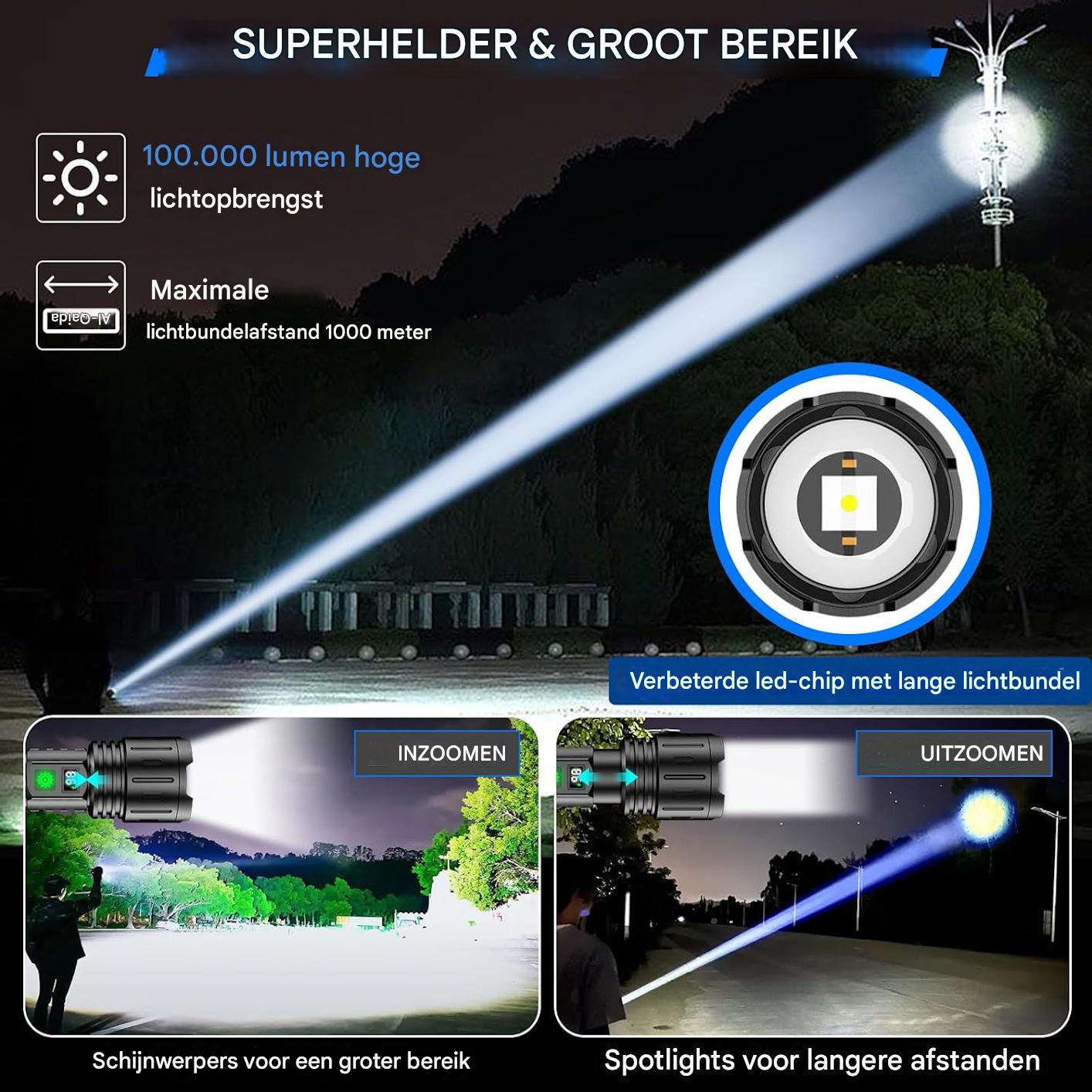 Maliben | Ultrastrong Night Vision Flashlight Pro – Rechargeable Aluminum Lamp