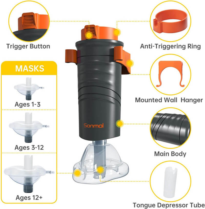 Maliben | Automatic Choking Rescue Device