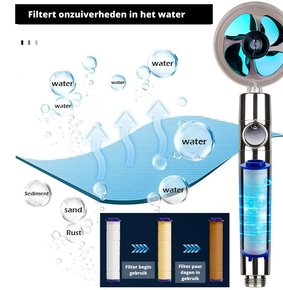 Maliben | Hydroboost Showerhead | With Filter, Turbo Jet & Built To Last!