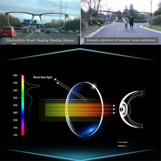 Maliben | Optivista Multifocal Glasses With Automatic Vision Adjustment And Blue Filter