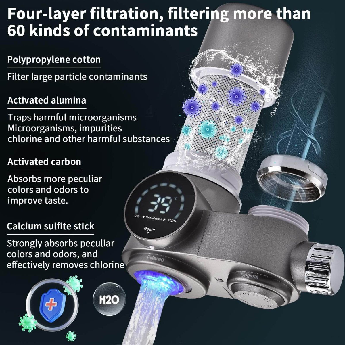 Maliben | Tap Water Filter | Advanced Water Filter For Cleaner & Healthier Tap Water